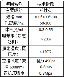 蜂窝参数新.png